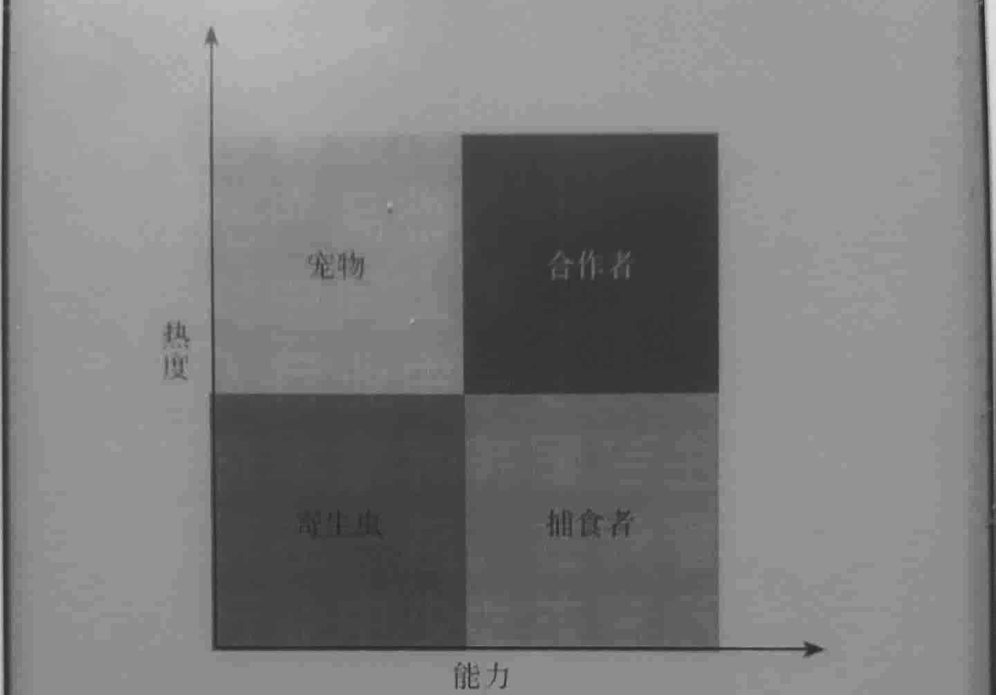 中间人经济价值模型图